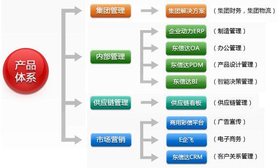 【广州市东信达erp企业管理系统】价格_厂家 - 中国供应商